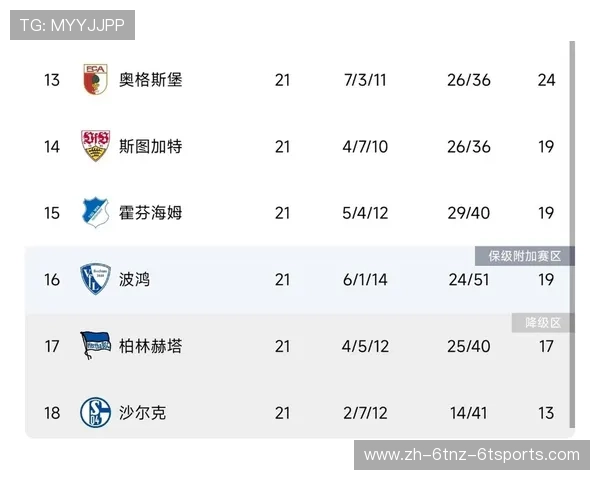 德甲联赛目前共有多少支球队参加激烈竞争