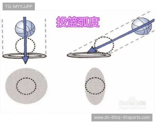 篮球比赛中外线投篮命中率提升的系统训练方案及技巧分享