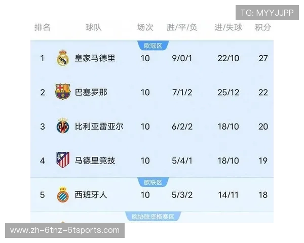 西甲联赛最新赛程赛果及积分榜实时更新 西甲联赛最新赛程赛果及积分榜实时更新